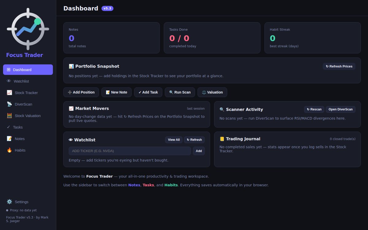 Focus Trader dashboard in dark mode: sidebar with Dashboard, Watchlist, Stock Tracker, DiverScan, Stock Valuation, Tasks, Notes and Habits, beside cards for notes, tasks, habit streak, portfolio snapshot, market movers, scanner activity, watchlist and trading journal.